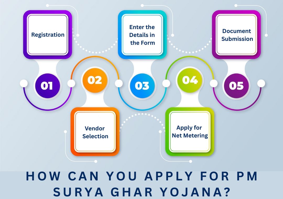 How Can You Apply for PM Surya Ghar Yojana?
