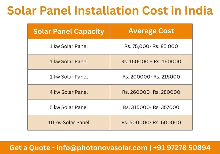 Solar Panel Installation Cost in India